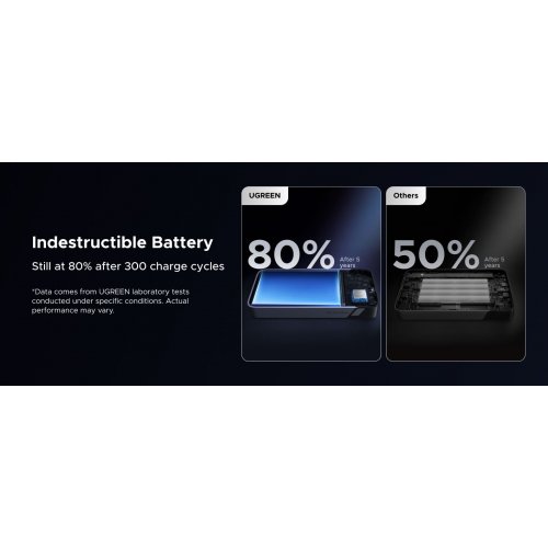Powerbank Ugreen PB550 20000mAh 67W (55996B) Gray купити в Україні: Київ, Львів, Хмельницький, Тернопіль, Івано-Франківськ | Низька ціна, відгуки, характеристики від TELEMART фото