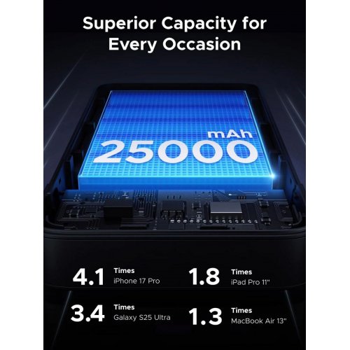 Powerbank Ugreen PB552 25000mAh 165W (55995B) Gray купити в Україні: Київ, Львів, Хмельницький, Тернопіль, Івано-Франківськ | Низька ціна, відгуки, характеристики від TELEMART фото