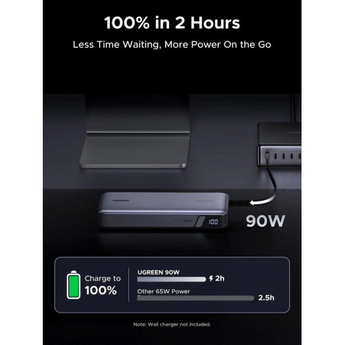 Powerbank Ugreen PB552 25000mAh 165W (55995B) Gray купити в Україні: Київ, Львів, Хмельницький, Тернопіль, Івано-Франківськ | Низька ціна, відгуки, характеристики від TELEMART фото