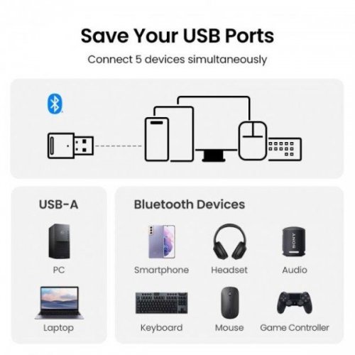 Bluetooth адаптер Ugreen CM591 USB Bluetooth 5.3 (35995) Black купить в Украине: Киев, Днепр, Харьков, Одесса  | Низкая цена, отзывы, характеристики от TELEMART фото