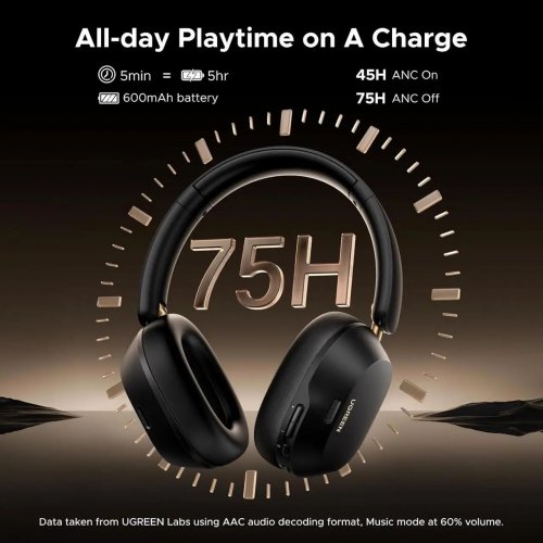 Наушники Ugreen HP203 HiTune Max 5C Bluetooth 5.4 (35757) Black купить в Украине: Киев, Днепр, Харьков, Одесса  | Низкая цена, отзывы, характеристики от TELEMART фото