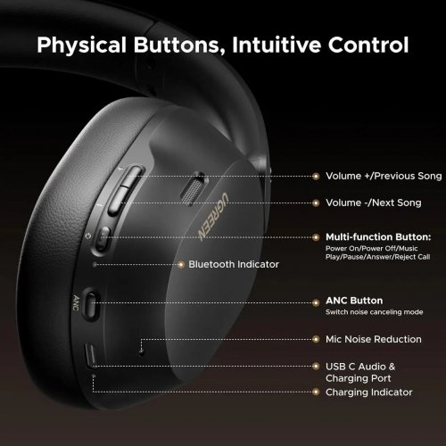Наушники Ugreen HP203 HiTune Max 5C Bluetooth 5.4 (35757) Black купить в Украине: Киев, Днепр, Харьков, Одесса  | Низкая цена, отзывы, характеристики от TELEMART фото