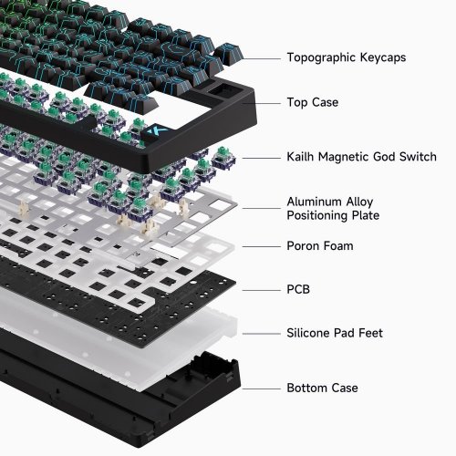 Уценка клавиатура MCHOSE Jet 75 RGB Kailh Magnetic God Switch (MC-JET75-9) White Topographic (Повреждена упаковка, 879881) купить в Украине: Киев, Днепр, Харьков, Одесса  | Низкая цена, отзывы, характеристики от TELEMART фото