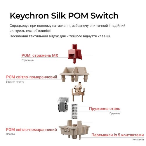 Клавиатура Keychron V1 Ultra Keychron Red Switch Wireless (V1U-F1-UA) White купить в Украине: Киев, Днепр, Харьков, Одесса  | Низкая цена, отзывы, характеристики от TELEMART фото