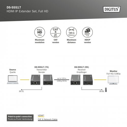Подовжувач Digitus HDMI Extender Set (DS-55517) Black купити в Україні: Київ, Львів, Хмельницький, Тернопіль, Івано-Франківськ | Низька ціна, відгуки, характеристики від TELEMART фото