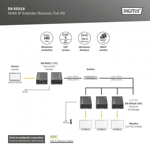 Удлинитель Digitus HDMI IP Extender Receiver (DS-55518) Black купить в Украине: Киев, Днепр, Харьков, Одесса  | Низкая цена, отзывы, характеристики от TELEMART фото