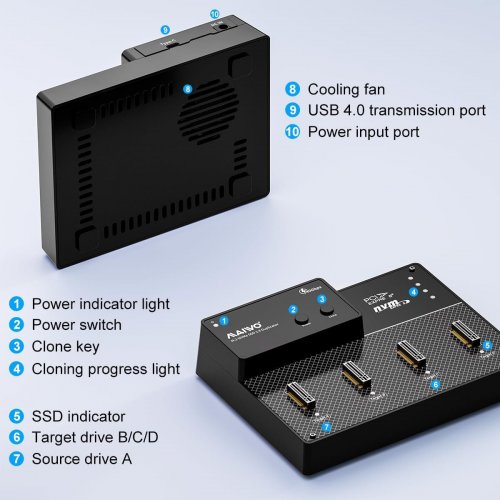 Док-станція Maiwo 4 x M.2 NVMe SSD Clone Dock USB4 Type-C 40Gbps with Fan Metal (K3015P4) Black купити в Україні: Київ, Львів, Хмельницький, Тернопіль, Івано-Франківськ | Низька ціна, відгуки, характеристики від TELEMART фото