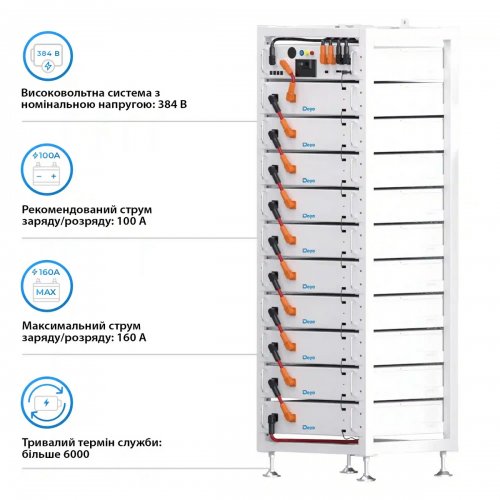Блок батарей Deye BOS-A10 LiFePO4 384V 200Ah 76.8kWh HVB1000V RACK (BOS-A10-77kW) купити в Україні: Київ, Львів, Хмельницький, Тернопіль, Івано-Франківськ | Низька ціна, відгуки, характеристики від TELEMART фото