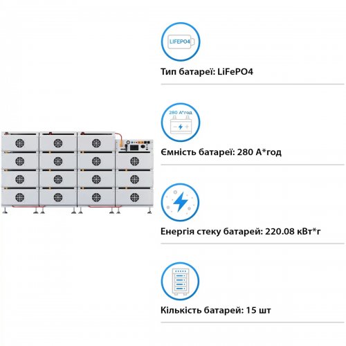 Блок батарей Deye BOS-B LiFePO4 768V 280Ah 215kWh BOS-B-PDU-2 (BOS-B-215kW) купити в Україні: Київ, Львів, Хмельницький, Тернопіль, Івано-Франківськ | Низька ціна, відгуки, характеристики від TELEMART фото