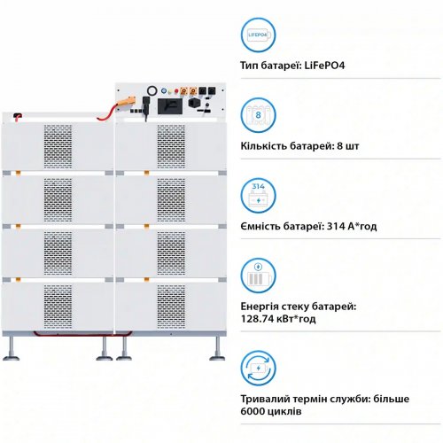 Блок батарей Deye BOS-B Pro-A3 8pcs LiFePO4 HV 410V 314Ah 128kWh with BMS (BOS-B-PRO-128kWh) купити в Україні: Київ, Львів, Хмельницький, Тернопіль, Івано-Франківськ | Низька ціна, відгуки, характеристики від TELEMART фото