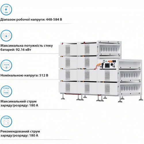 Блок батарей Deye BOS-B Pro-A3 10pcs LiFePO4 HV 512V 314Ah 160kWh with BMS (BOS-B-PRO-160kWh) купити в Україні: Київ, Львів, Хмельницький, Тернопіль, Івано-Франківськ | Низька ціна, відгуки, характеристики від TELEMART фото