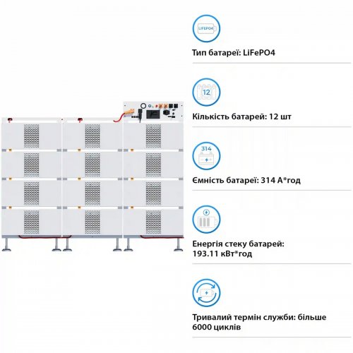 Блок батарей Deye BOS-B Pro-A3 12pcs LiFePO4 HV 615V 314Ah 192kWh with BMS (BOS-B-PRO-192kWh) купити в Україні: Київ, Львів, Хмельницький, Тернопіль, Івано-Франківськ | Низька ціна, відгуки, характеристики від TELEMART фото