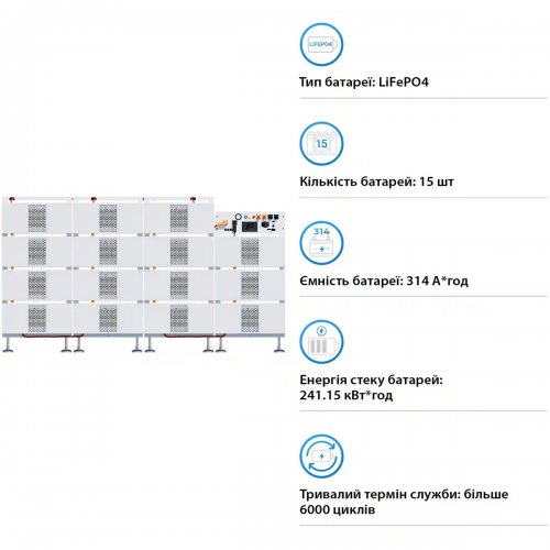 Блок батарей Deye BOS-B Pro-A3 15pcs LiFePO4 HV 768V 314Ah 240kWh with BMS (BOS-B-PRO-240kWh) купити в Україні: Київ, Львів, Хмельницький, Тернопіль, Івано-Франківськ | Низька ціна, відгуки, характеристики від TELEMART фото