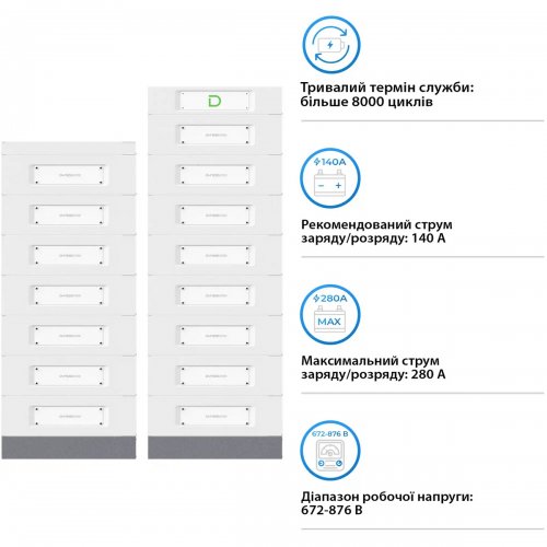 Блок батарей Dyness STACK280-15 15xS51280 LiFePO4 768V 280Ah 215kWh SBDU280 (STACK280-15-215kWh) купить в Украине: Киев, Днепр, Харьков, Одесса  | Низкая цена, отзывы, характеристики от TELEMART фото