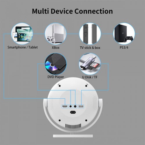 Проектор H96 MAX BL360 (H96MAX_BL360) купить в Украине: Киев, Днепр, Харьков, Одесса  | Низкая цена, отзывы, характеристики от TELEMART фото