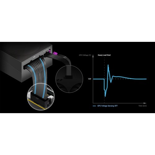 Блок питания Asus ROG Strix 1200W Platinum (90YE00W6-B0NA00) Black купить в Украине: Киев, Днепр, Харьков, Одесса  | Проверка совместимости, низкая цена, отзывы, характеристики от TELEMART фото