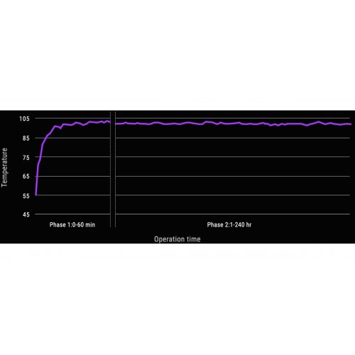 Блок живлення Asus ROG Strix 850W Platinum ROG Equalizer (90YE00V8-B0NA00) Black купити в Україні: Київ, Львів, Хмельницький, Тернопіль, Івано-Франківськ | Перевірка сумісності, низька ціна, відгуки, характеристики від TELEMART фото