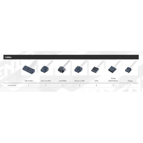 Уценка блок питания FSP Hydro K Pro 750W ATX 3.0 (HD2-750 GEN5) (Вскрытая упаковка, 884357) купить в Украине: Киев, Днепр, Харьков, Одесса  | Проверка совместимости, низкая цена, отзывы, характеристики от TELEMART фото