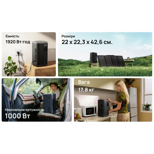 Зарядная станция EcoFlow DELTA 3 Air 2000W 1920Wh (EFD3A2000-EU) купить в Украине: Киев, Днепр, Харьков, Одесса  | Низкая цена, отзывы, характеристики от TELEMART фото