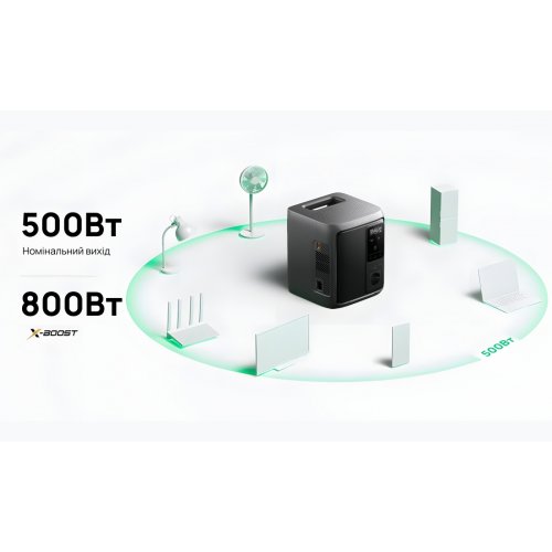 Зарядная станция EcoFlow DELTA 3 Air 1000W 960Wh (EFD3A-UPS-EU) купить в Украине: Киев, Днепр, Харьков, Одесса  | Низкая цена, отзывы, характеристики от TELEMART фото