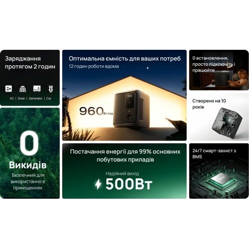 Зарядная станция EcoFlow DELTA 3 Air 1000W 960Wh (EFD3A-UPS-EU) купить в Украине: Киев, Днепр, Харьков, Одесса  | Низкая цена, отзывы, характеристики от TELEMART фото