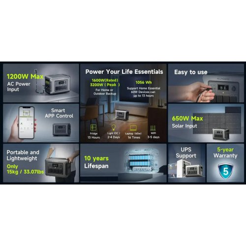 Зарядная станция ALLPOWERS R1500 Lite 1600W 1056Wh купить в Украине: Киев, Днепр, Харьков, Одесса  | Низкая цена, отзывы, характеристики от TELEMART фото