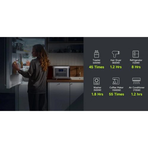 Зарядная станция ALLPOWERS R1500 Lite 1600W 1056Wh купить в Украине: Киев, Днепр, Харьков, Одесса  | Низкая цена, отзывы, характеристики от TELEMART фото