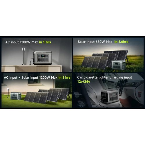 Зарядная станция ALLPOWERS R1500 Lite 1600W 1056Wh купить в Украине: Киев, Днепр, Харьков, Одесса  | Низкая цена, отзывы, характеристики от TELEMART фото