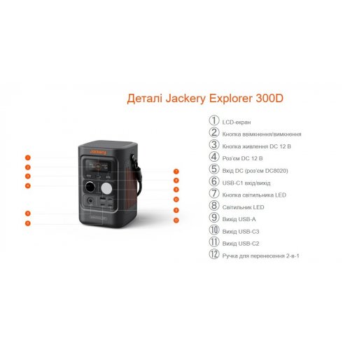 Зарядна станція Jackery Explorer 300D 288Wh (21-0001-000356) купити в Україні: Київ, Львів, Хмельницький, Тернопіль, Івано-Франківськ | Низька ціна, відгуки, характеристики від TELEMART фото