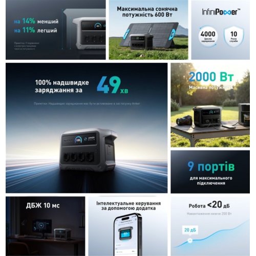 Зарядна станція Anker Solix C1000X Gen2 2000W 1024Wh (A17633A1) купити в Україні: Київ, Львів, Хмельницький, Тернопіль, Івано-Франківськ | Низька ціна, відгуки, характеристики від TELEMART фото