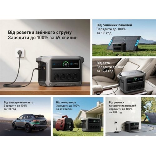 Зарядна станція Anker Solix C1000X Gen2 2000W 1024Wh (A17633A1) купити в Україні: Київ, Львів, Хмельницький, Тернопіль, Івано-Франківськ | Низька ціна, відгуки, характеристики від TELEMART фото