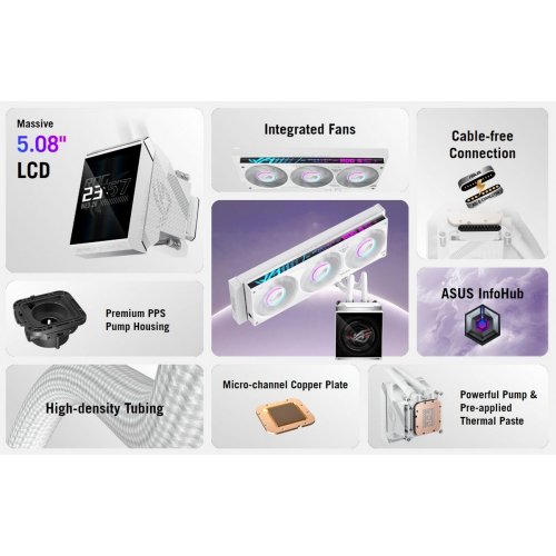 Готова СВО Asus ROG Strix SLC IV 360 ARGB LCD (90RC01S2-B0EAY0) White купити в Україні: Київ, Львів, Хмельницький, Тернопіль, Івано-Франківськ | Перевірка сумісності, низька ціна, відгуки, характеристики від TELEMART фото