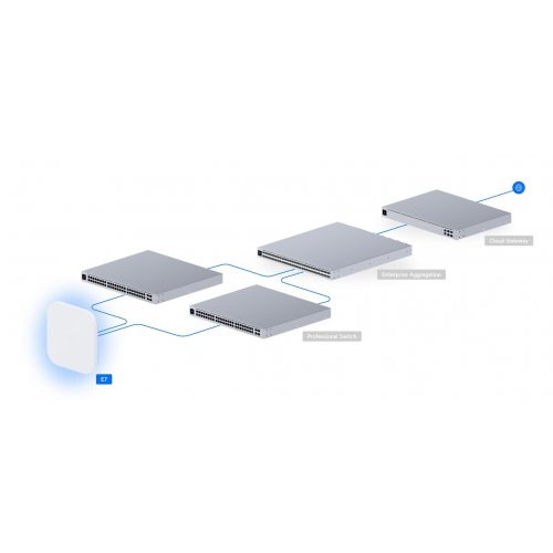 Wi-Fi точка доступу Ubiquiti Enterprise E7 купити в Україні: Київ, Львів, Хмельницький, Тернопіль, Івано-Франківськ | Низька ціна, відгуки, характеристики від TELEMART фото