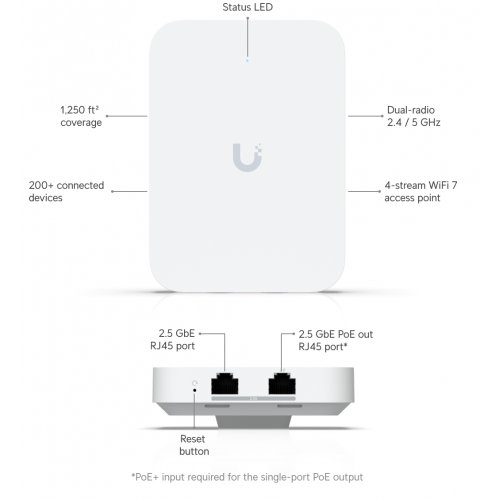 Wi-Fi точка доступу Ubiquiti U7 In-Wall (U7-IW) купити в Україні: Київ, Львів, Хмельницький, Тернопіль, Івано-Франківськ | Низька ціна, відгуки, характеристики від TELEMART фото
