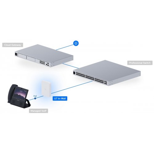 Wi-Fi точка доступу Ubiquiti U7 In-Wall (U7-IW) купити в Україні: Київ, Львів, Хмельницький, Тернопіль, Івано-Франківськ | Низька ціна, відгуки, характеристики від TELEMART фото
