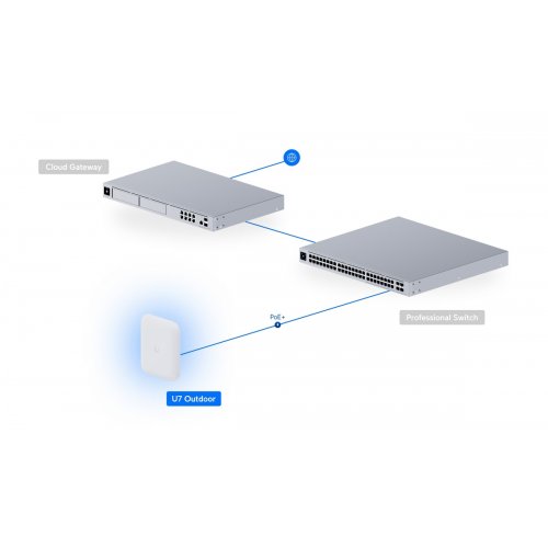 Wi-Fi точка доступу Ubiquiti U7 Outdoor (U7-OUTDOOR) купити в Україні: Київ, Львів, Хмельницький, Тернопіль, Івано-Франківськ | Низька ціна, відгуки, характеристики від TELEMART фото