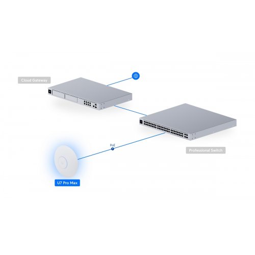 Wi-Fi точка доступу Ubiquiti U7 Pro Max (U7-PRO-MAX) купити в Україні: Київ, Львів, Хмельницький, Тернопіль, Івано-Франківськ | Низька ціна, відгуки, характеристики від TELEMART фото