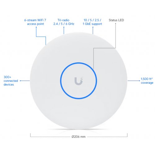 Wi-Fi точка доступу Ubiquiti U7 Pro XG (U7-PRO-XG) купити в Україні: Київ, Львів, Хмельницький, Тернопіль, Івано-Франківськ | Низька ціна, відгуки, характеристики від TELEMART фото