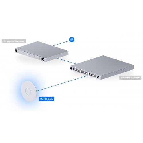 Wi-Fi точка доступу Ubiquiti U7 Pro XGS (U7-PRO-XGS) купити в Україні: Київ, Львів, Хмельницький, Тернопіль, Івано-Франківськ | Низька ціна, відгуки, характеристики від TELEMART фото