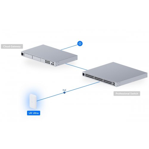 Wi-Fi точка доступу Ubiquiti Swiss Army Knife (UK-ULTRA) купити в Україні: Київ, Львів, Хмельницький, Тернопіль, Івано-Франківськ | Низька ціна, відгуки, характеристики від TELEMART фото