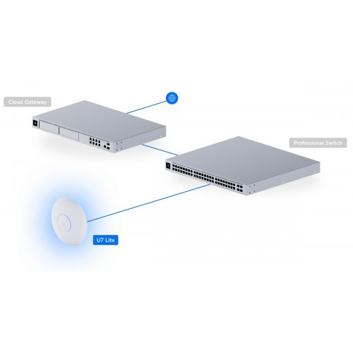 Wi-Fi точка доступу Ubiquiti U7 Lite (U7-LITE) купити в Україні: Київ, Львів, Хмельницький, Тернопіль, Івано-Франківськ | Низька ціна, відгуки, характеристики від TELEMART фото