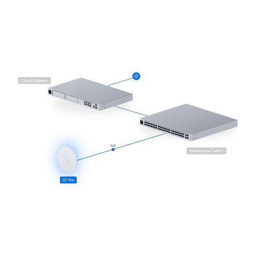 Wi-Fi точка доступу Ubiquiti U7 Pro 5-pack (U7-PRO-5) купити в Україні: Київ, Львів, Хмельницький, Тернопіль, Івано-Франківськ | Низька ціна, відгуки, характеристики від TELEMART фото