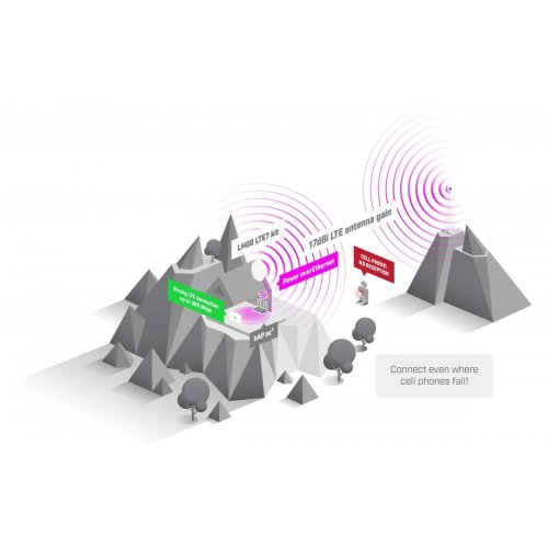 Точка доступу Mikrotik LHGG LTE7 kit (LHGGR&R11e-LTE7) купити в Україні: Київ, Львів, Хмельницький, Тернопіль, Івано-Франківськ | Низька ціна, відгуки, характеристики від TELEMART фото