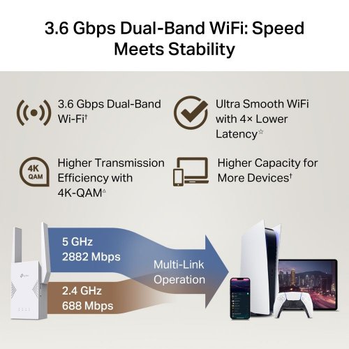 Ретранслятор TP-LINK RE225BE купити в Україні: Київ, Львів, Хмельницький, Тернопіль, Івано-Франківськ | Низька ціна, відгуки, характеристики від TELEMART фото