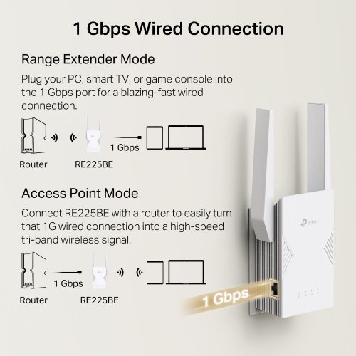 Ретранслятор TP-LINK RE225BE купити в Україні: Київ, Львів, Хмельницький, Тернопіль, Івано-Франківськ | Низька ціна, відгуки, характеристики від TELEMART фото