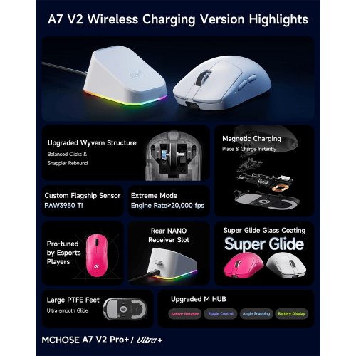 Уценка мышка MCHOSE A7 V2 Ultra Plus Wireless (MC-A7V2-10) White (Вскрытая упаковка, 885828) купить в Украине: Киев, Днепр, Харьков, Одесса  | Низкая цена, отзывы, характеристики от TELEMART фото