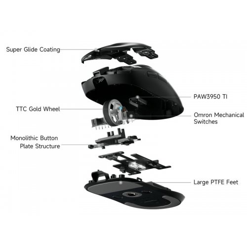 Уценка мышка MCHOSE A7 V2 Ultra Plus Wireless (MC-A7V2-10) White (Вскрытая упаковка, 885828) купить в Украине: Киев, Днепр, Харьков, Одесса  | Низкая цена, отзывы, характеристики от TELEMART фото