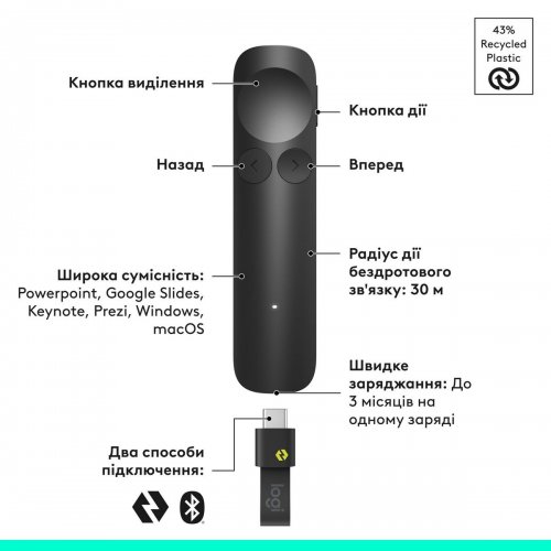 Презентер Logitech Spotlight 2 (910-007672) Graphite купити в Україні: Київ, Львів, Хмельницький, Тернопіль, Івано-Франківськ | Низька ціна, відгуки, характеристики від TELEMART фото