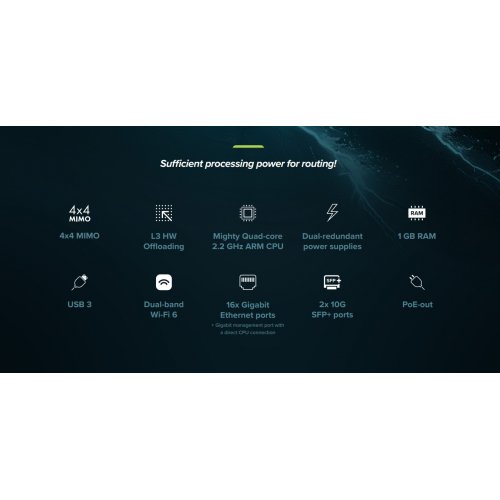 Мережевий комутатор Mikrotik CRS418 (CRS418-8P-8G-2S+5axQ2axQ-RM) купити в Україні: Київ, Львів, Хмельницький, Тернопіль, Івано-Франківськ | Низька ціна, відгуки, характеристики від TELEMART фото