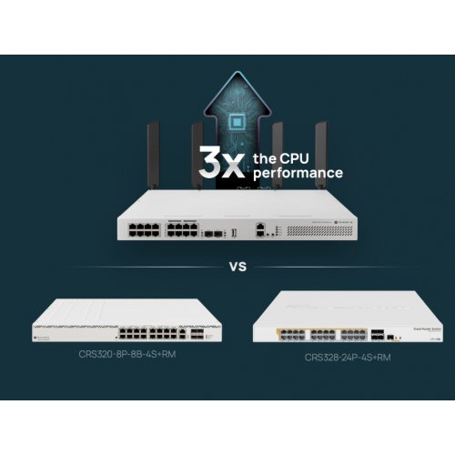 Мережевий комутатор Mikrotik CRS418 (CRS418-8P-8G-2S+5axQ2axQ-RM) купити в Україні: Київ, Львів, Хмельницький, Тернопіль, Івано-Франківськ | Низька ціна, відгуки, характеристики від TELEMART фото